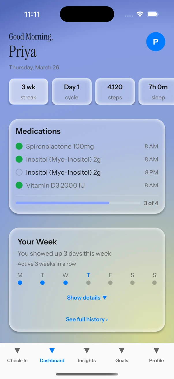 Sachi beta activity dashboard