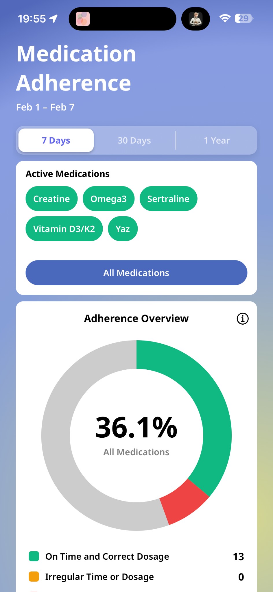 Medication adherence and insights
